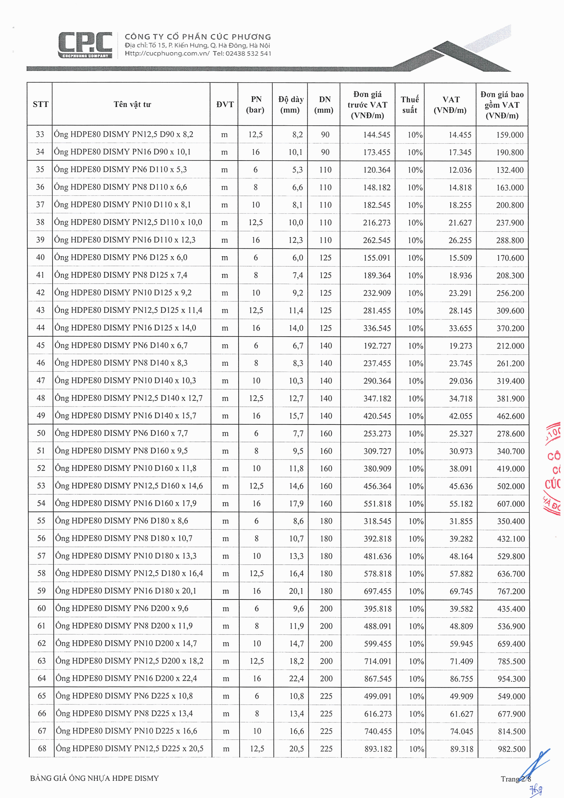 bang-bao-gia-o-ng-hdpe-dismy-moi-nhat-2023-2