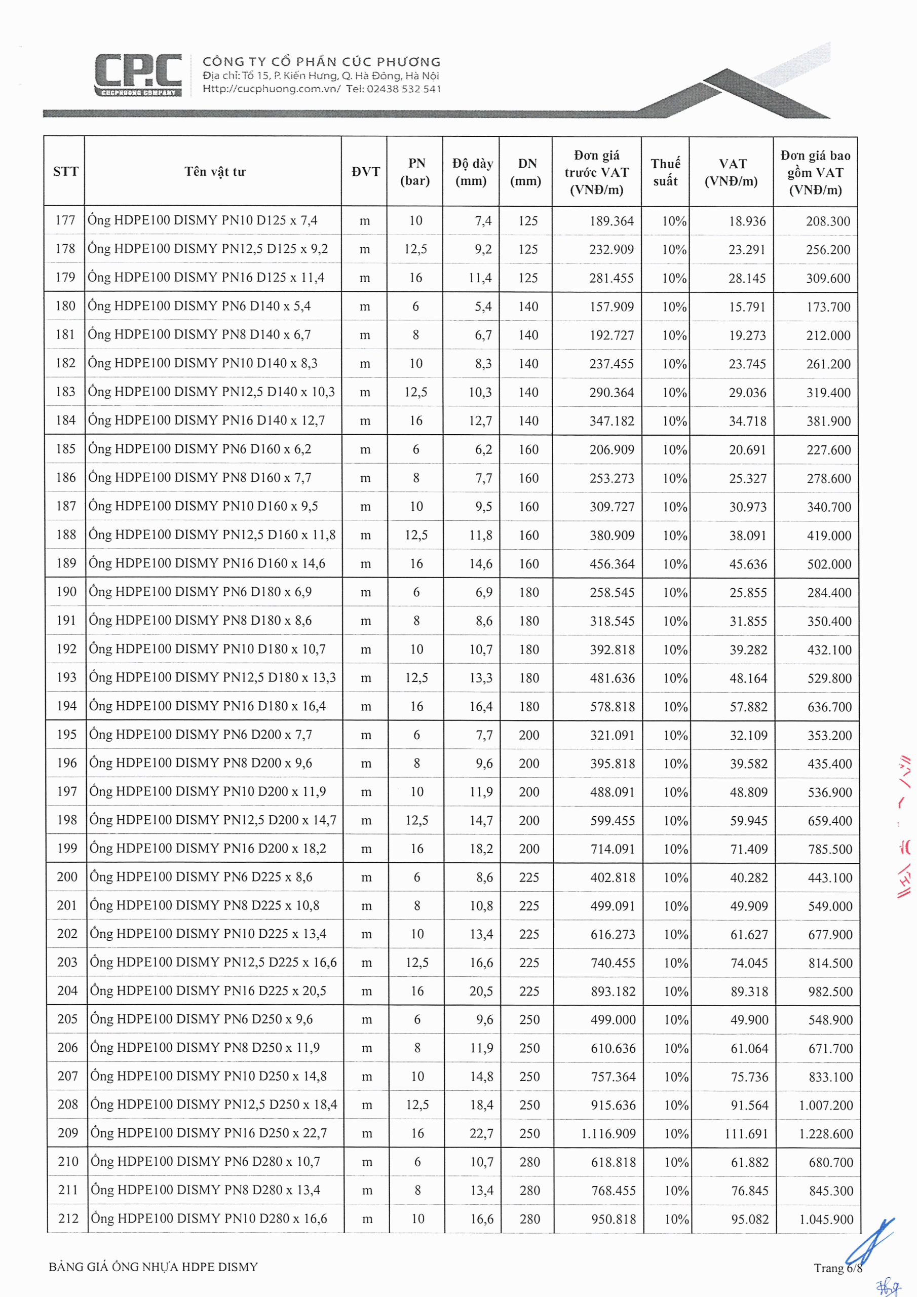 bang-bao-gia-o-ng-hdpe-dismy-moi-nhat-2023-6
