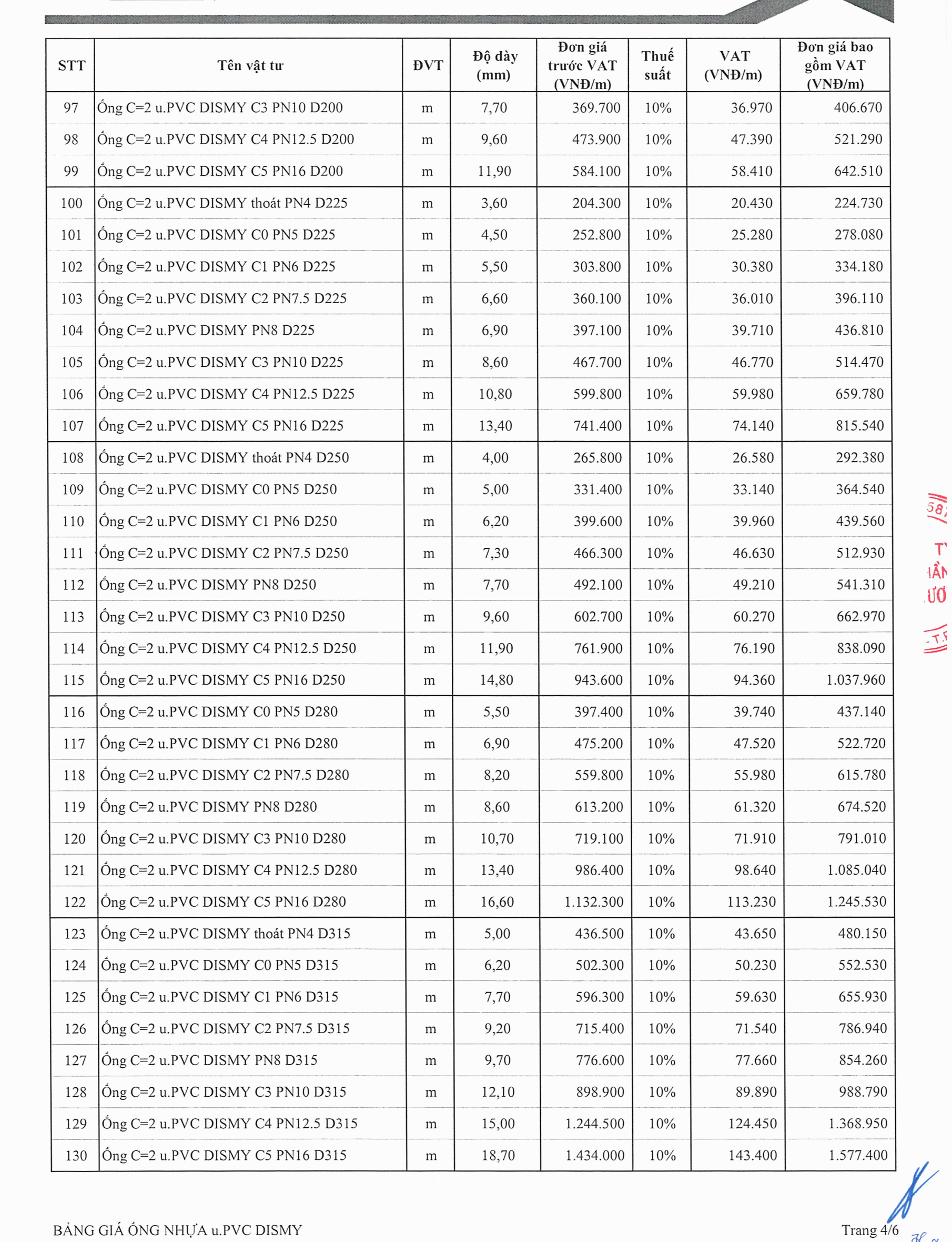 Bảng giá ống nhựa Dismy D225, 250, 280, 315