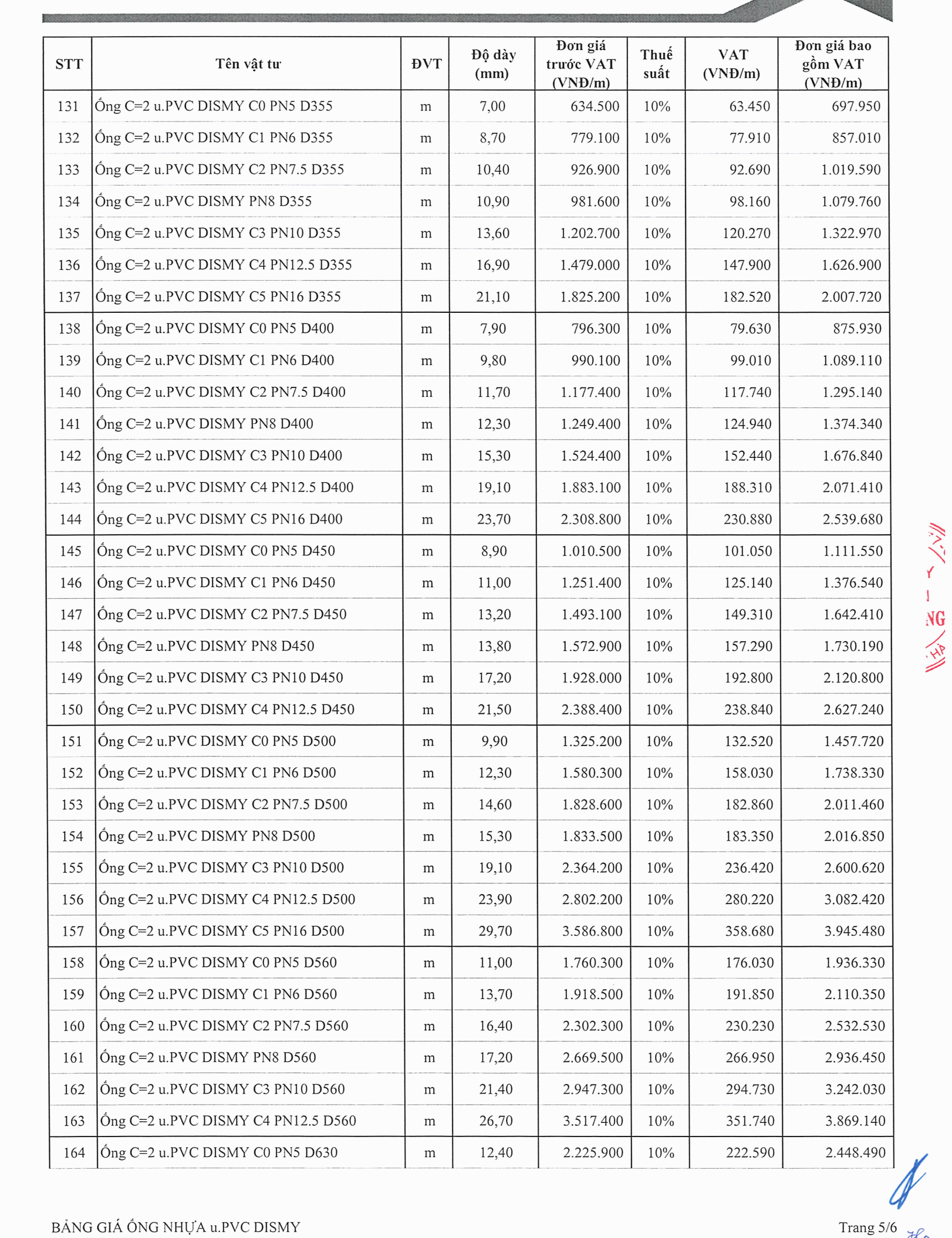 bảng báo giá ống nhựa Dismy D355, 400, 450, 500, 560