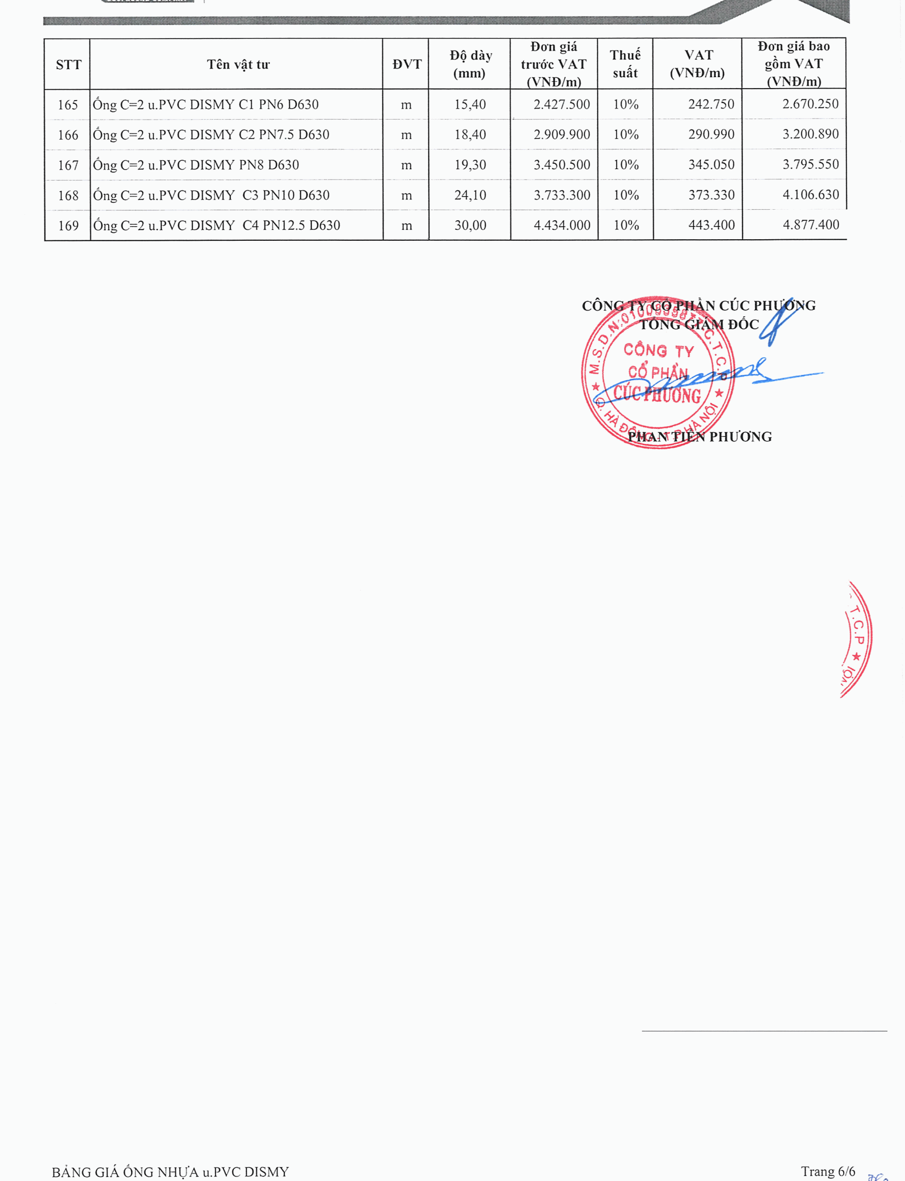 Bảng báo giá ống nhựa Dismy mới nhất 2025