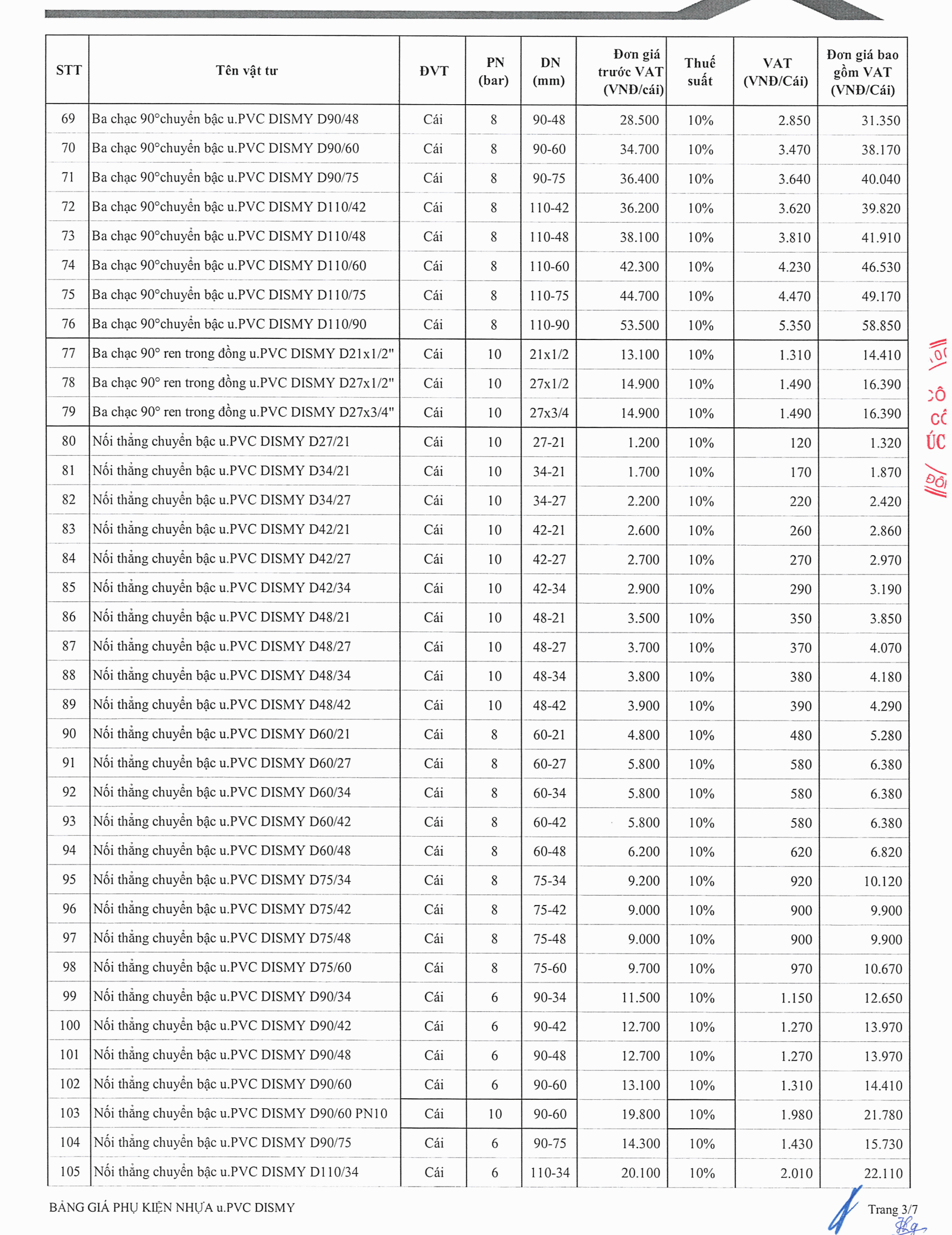 bảng giá phụ tùng ống nhựa Dismy 