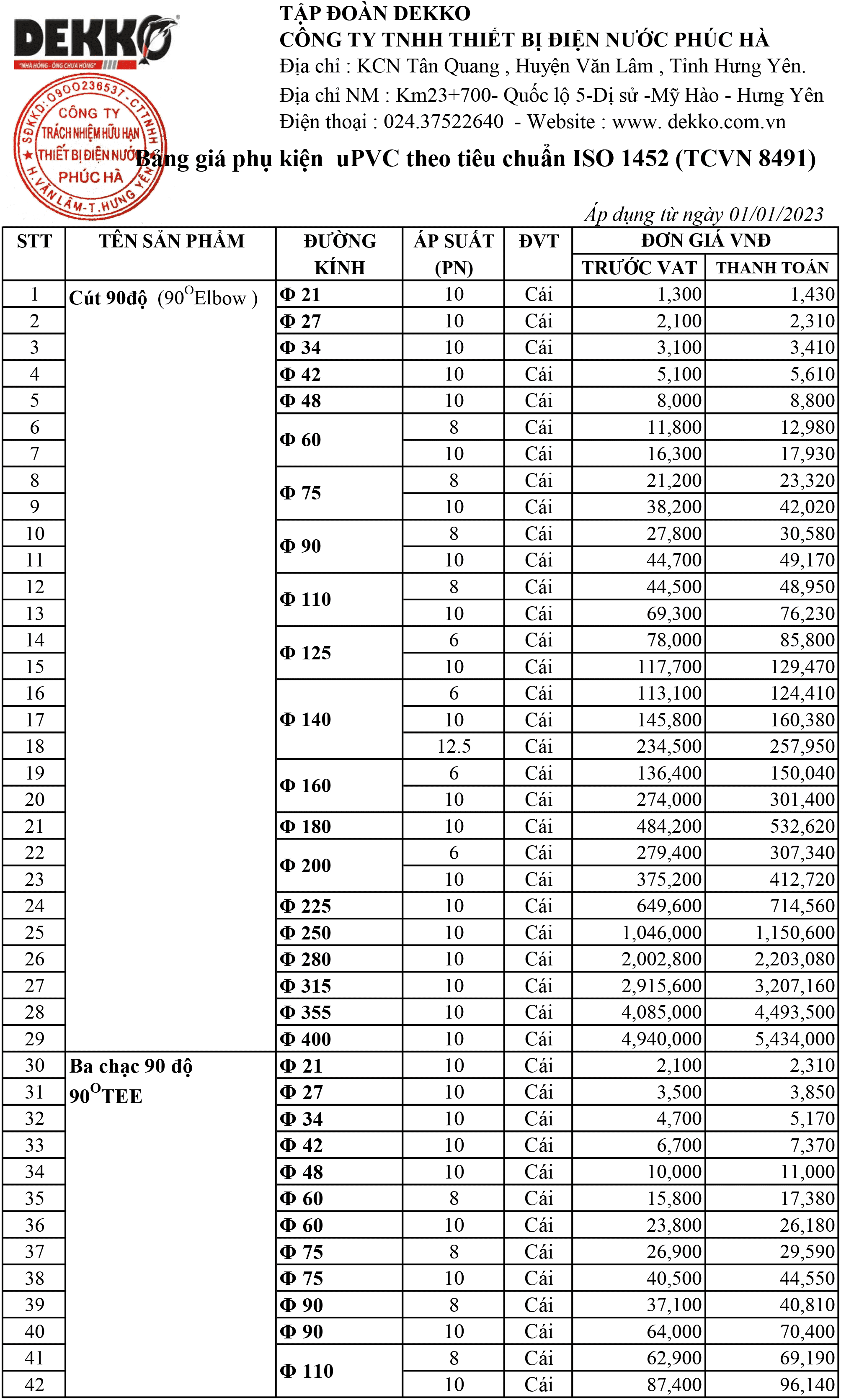 bang bao gia phu tung pvc dekko moi nhat 2023-1