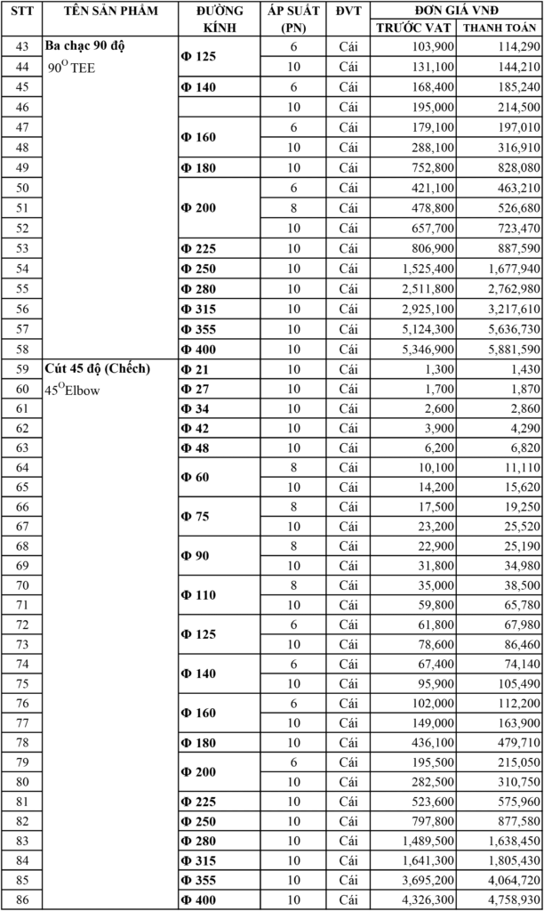 bang bao gia phu tung pvc dekko moi nhat 2023-2