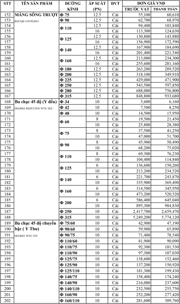 bang bao gia phu tung pvc dekko moi nhat 2023-4