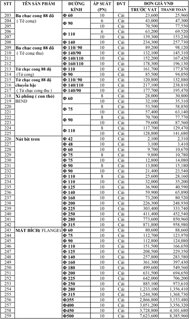bang bao gia phu tung pvc dekko moi nhat 2023-5
