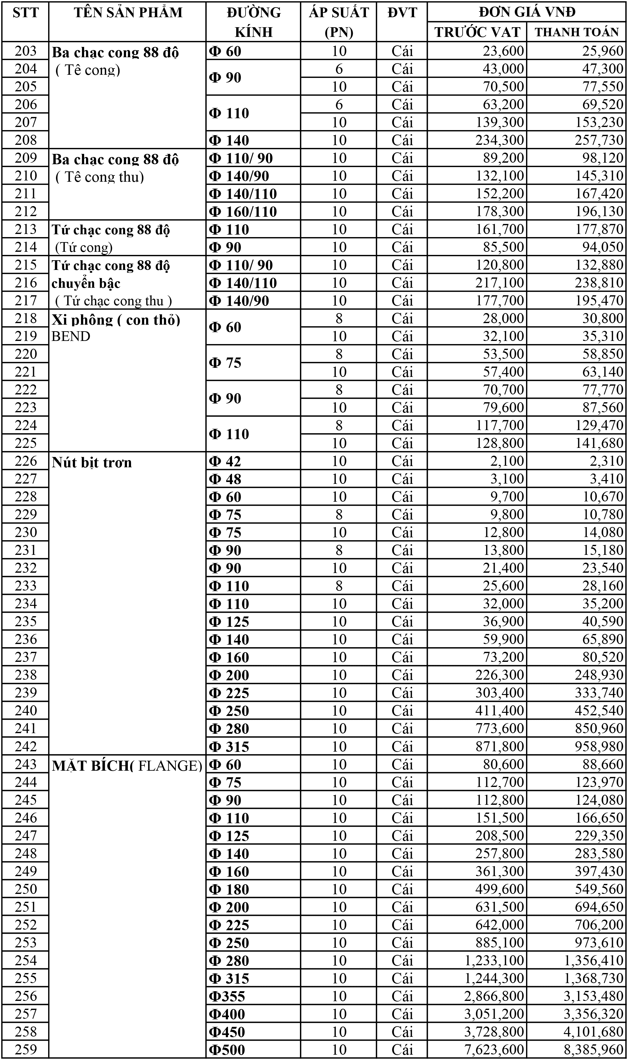 bang bao gia phu tung pvc dekko moi nhat 2023-5