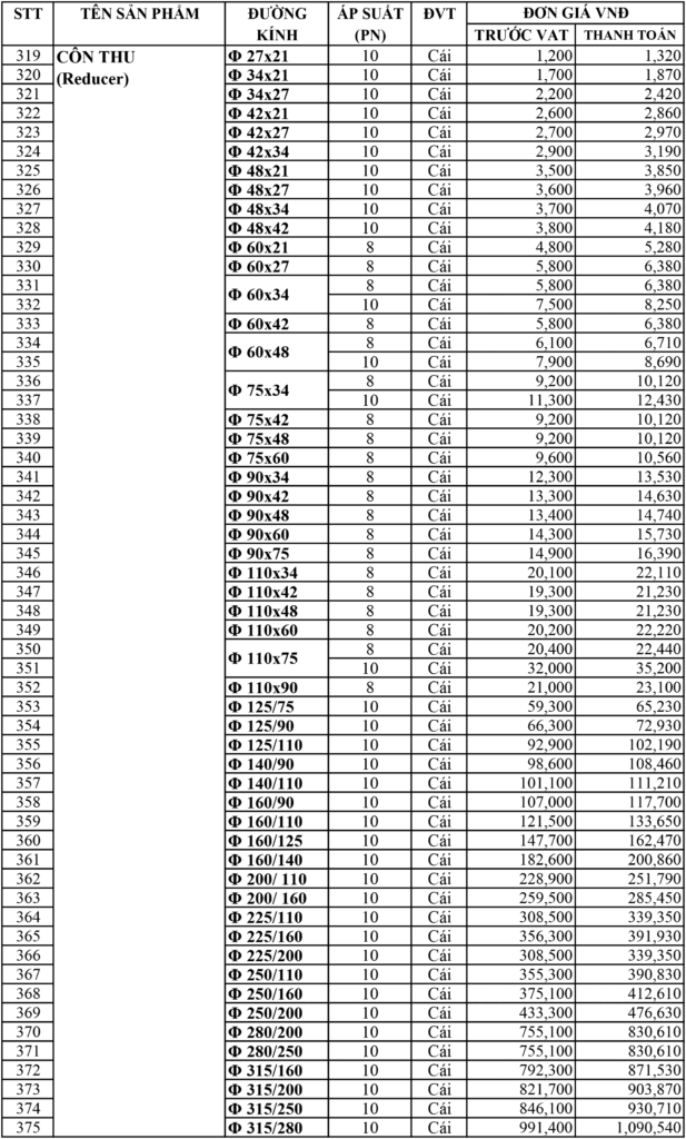 bang bao gia phu tung pvc dekko moi nhat 2023-7