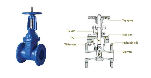 Cấu tạo của van gang mặt bích
