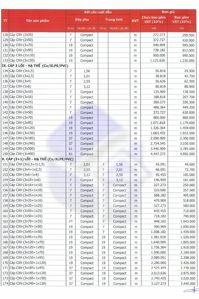 Cáp 3 lõi, cáp 3+1 lõi Hạ thế Cu/XLPE/PVC
