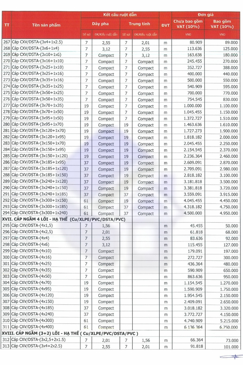 Cáp ngầm 4 lõi hạ thế Cu/XLPE/PVC/DSTA/PVC