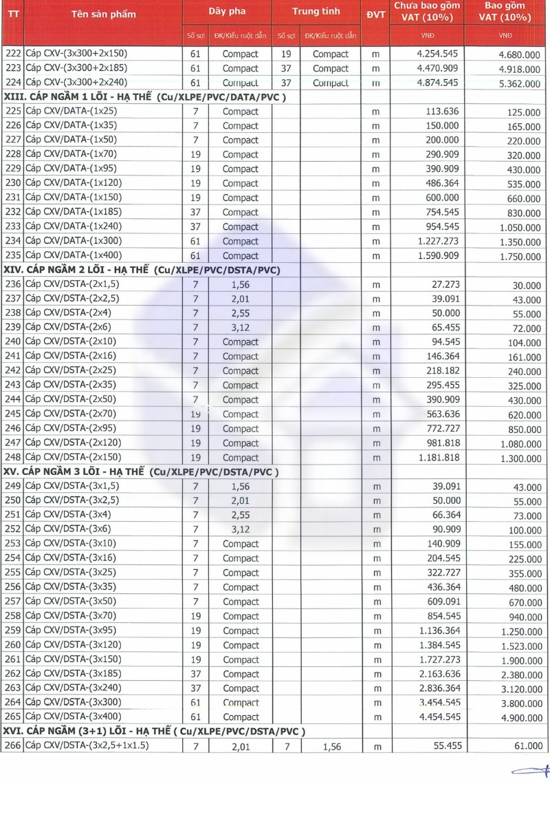 Cáp ngầm 1 lõi, 2 lõi, 3+1 lõi hạ thế Cu/XLPE/PVC/DSTA/PVC