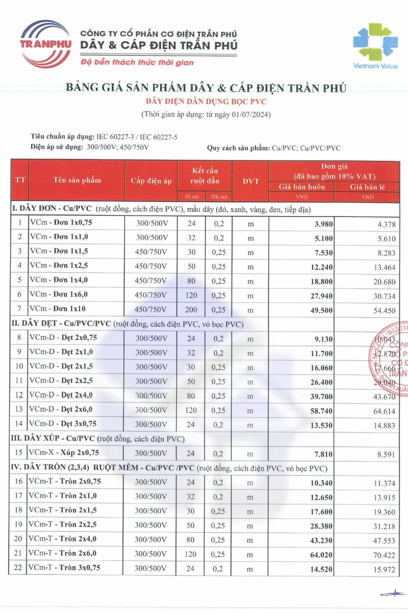 bảng giá dây điện trần phú