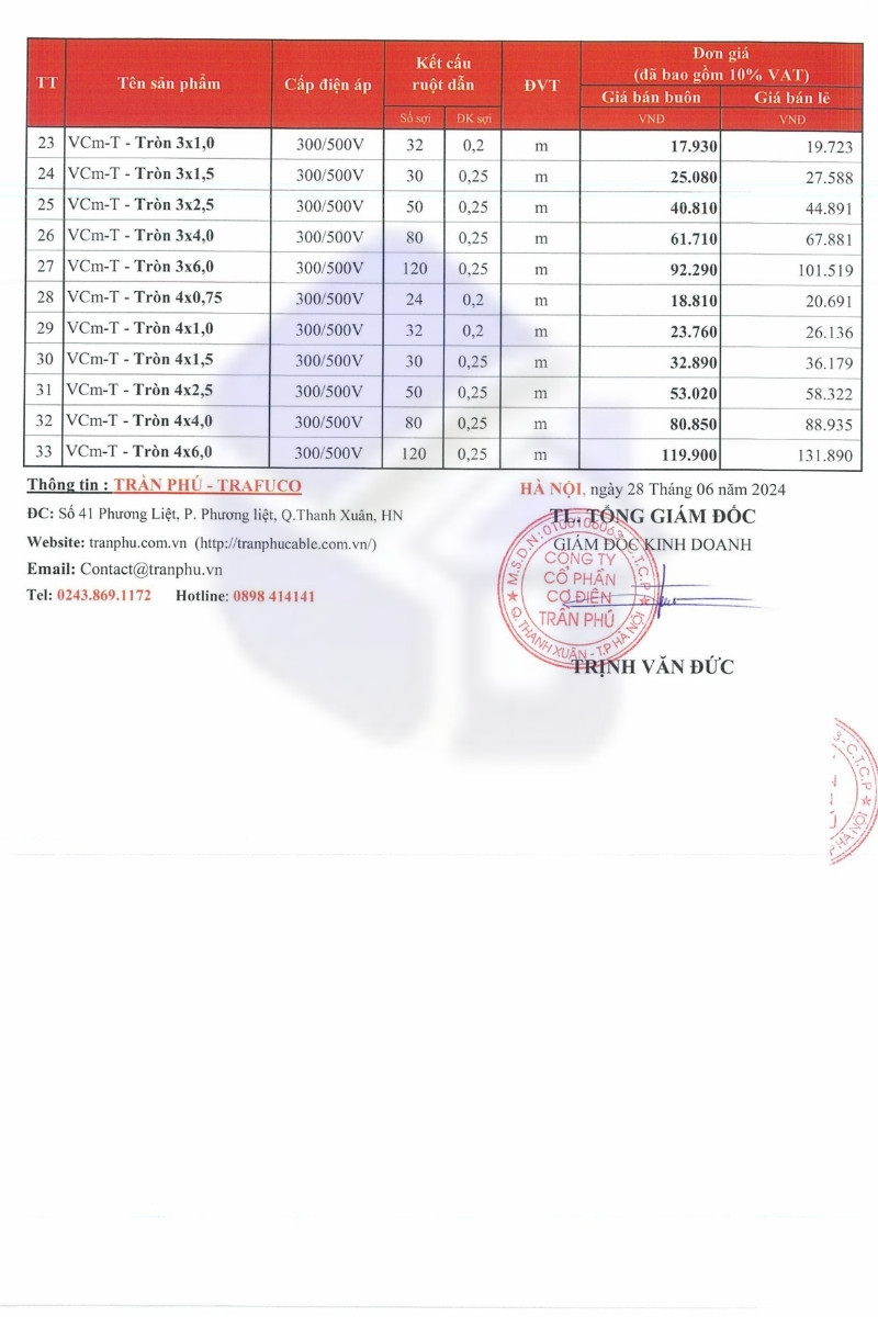 bảng giá dây điện trần phú 