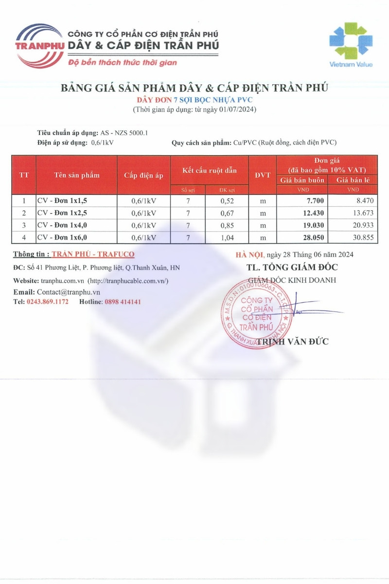 bảng giá dây điện trần phú