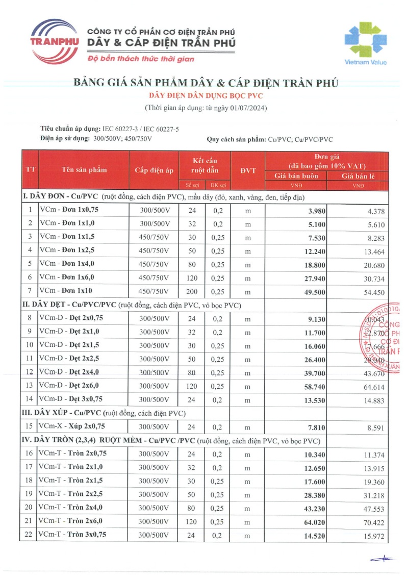 bảng giá dây điện Trần Phú áp dụng từ 01/07/2024
