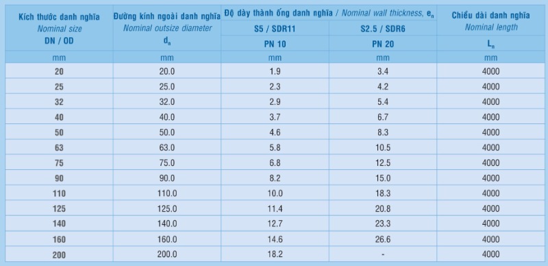 bảng quy cách chiều dài ống PPR
