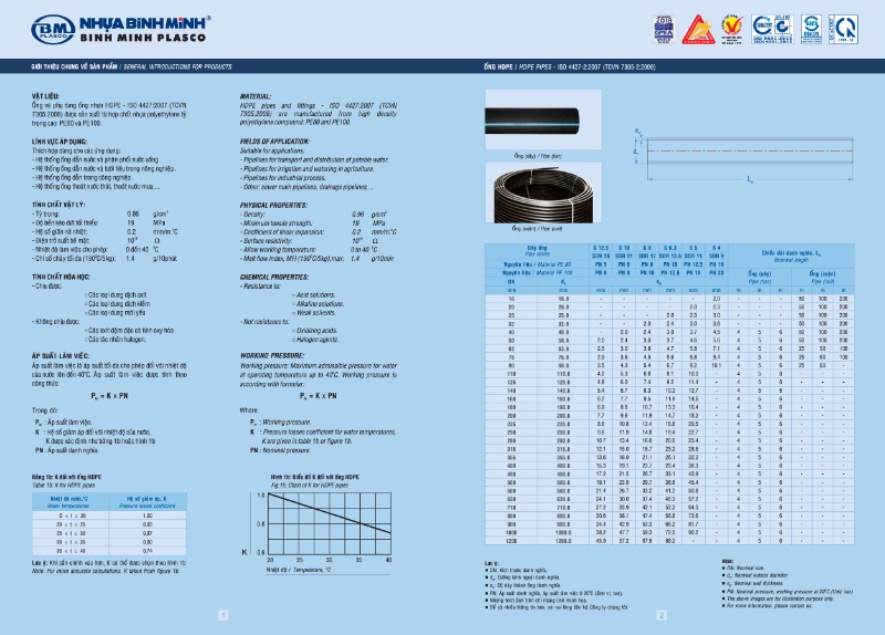 Catalogue Ống Nhựa HDPE Bình Minh