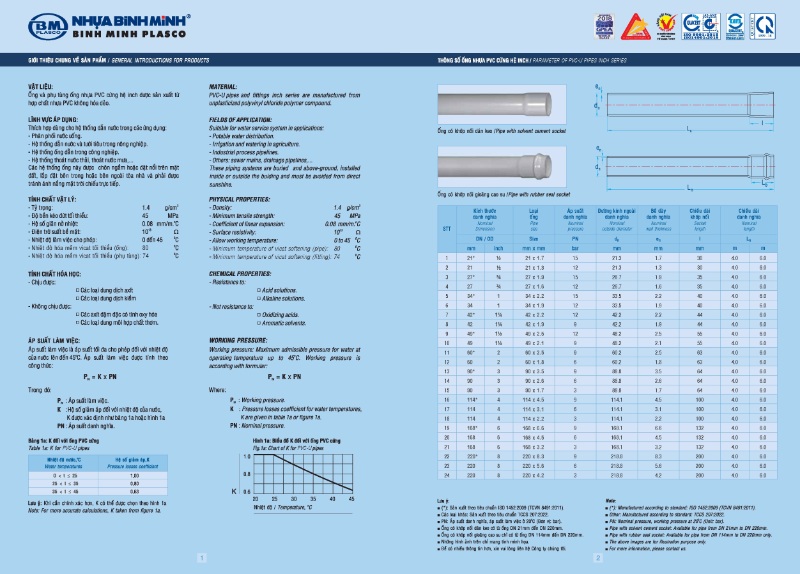Catalogue Ống Nhựa uPVC Bình Minh