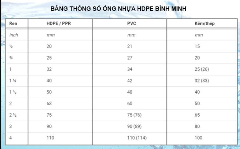 bảng kích thước tiêu chuẩn ống hdpe