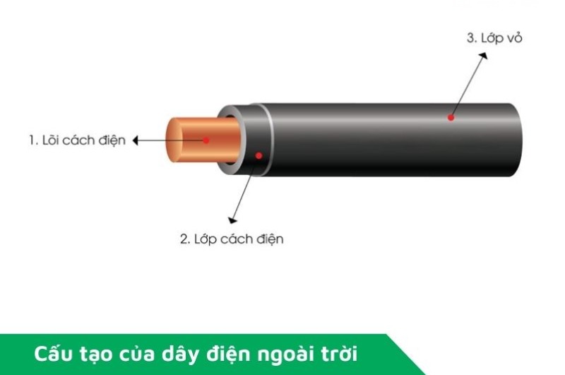 Những thành phần trong dây điện ngoài trời