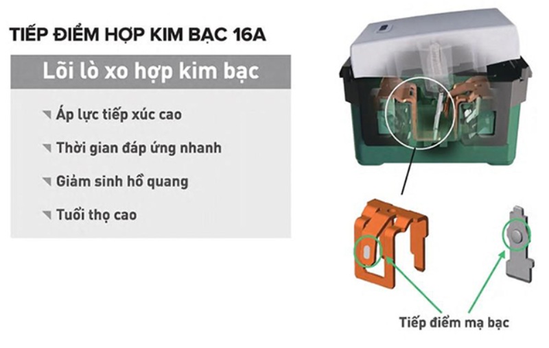 cấu tạo cắt lớp bên trong hạt công tắc Panasonic