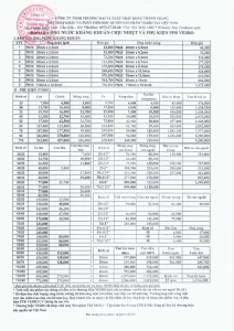 Bảng giá ống ppr vesbo mới nhất