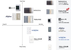 Phân biệt cấu tạo các hạt công tắc panasonic